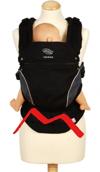 Position en M du porte-bébé Mandouca